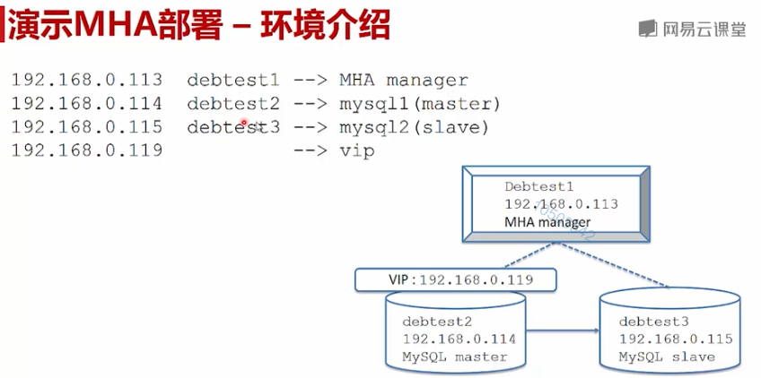 第六篇-MySQL高级架构技术 - 图15