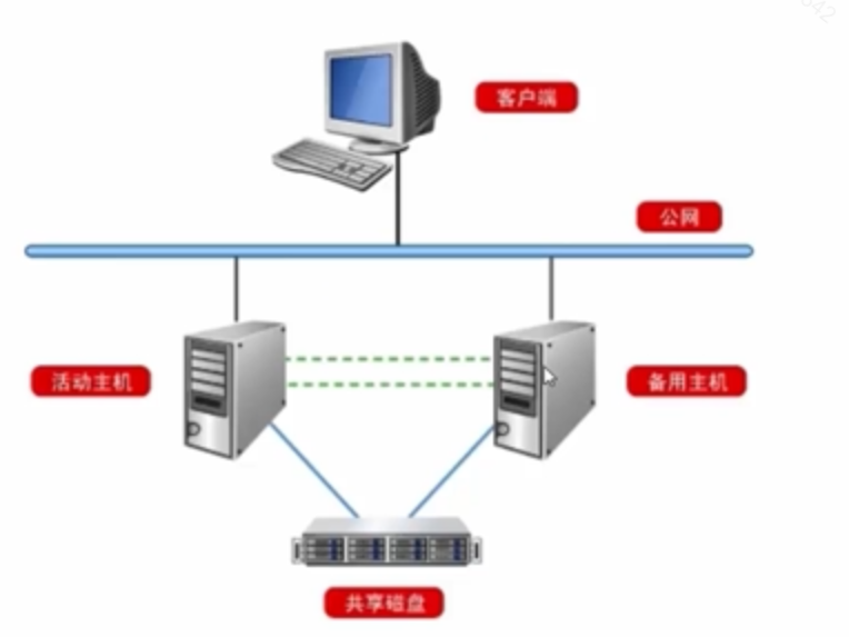 第六篇-MySQL高级架构技术 - 图2