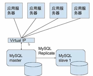 第六篇-MySQL高级架构技术 - 图7