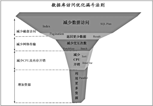 第一篇 MySQL数据库基础 - 图1