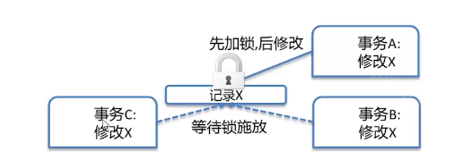 第三篇 MySQL事务与存储引擎 - 图3