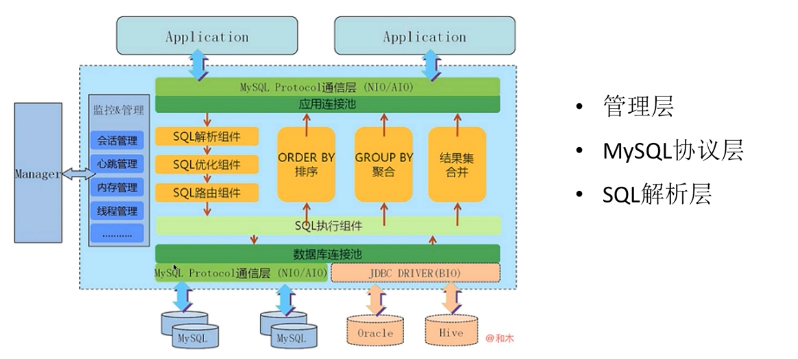 第六篇-MySQL高级架构技术 - 图28