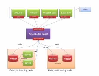 第六篇-MySQL高级架构技术 - 图22