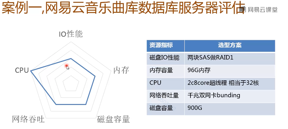 第四篇 MySQL应用优化 - 图5