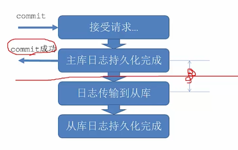 第六篇-MySQL高级架构技术 - 图10