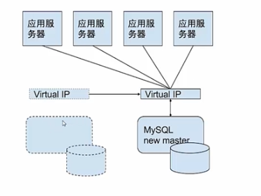 第六篇-MySQL高级架构技术 - 图8