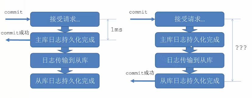 第六篇-MySQL高级架构技术 - 图12