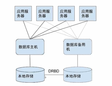 第六篇-MySQL高级架构技术 - 图4