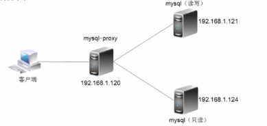 第六篇-MySQL高级架构技术 - 图20