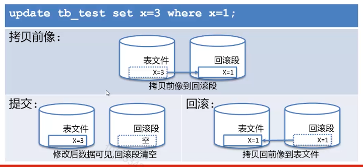 第三篇 MySQL事务与存储引擎 - 图4