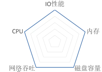 第四篇 MySQL应用优化 - 图1