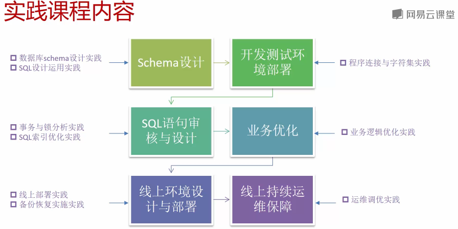 第一篇 MySQL数据库基础 - 图2