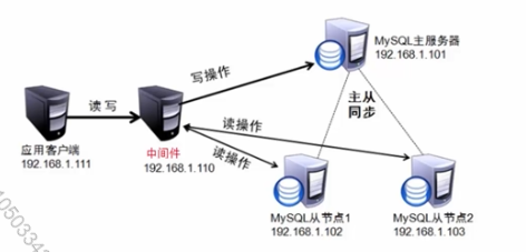 第六篇-MySQL高级架构技术 - 图19