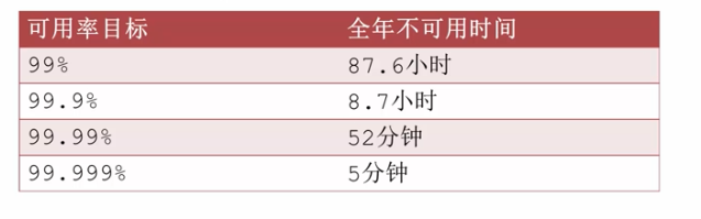 第六篇-MySQL高级架构技术 - 图1