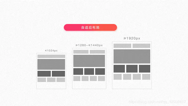 响应式布局 - 图2