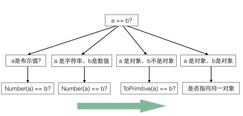 疑问整理 - 图7