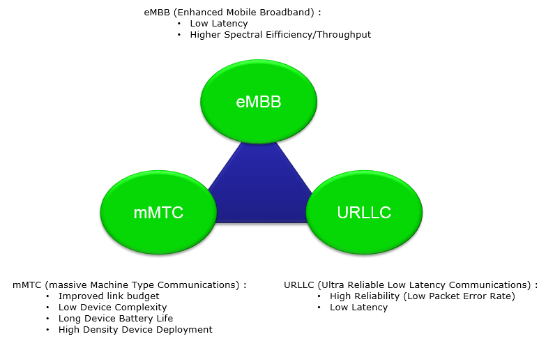 5G Definition - 图1