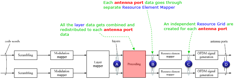 Antenna Ports - 图2