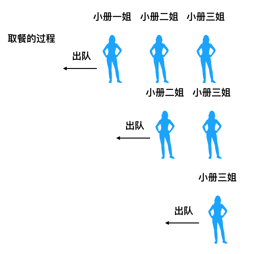 3 | 快速上手——从0到1掌握算法面试需要的数据结构（二） - 图6