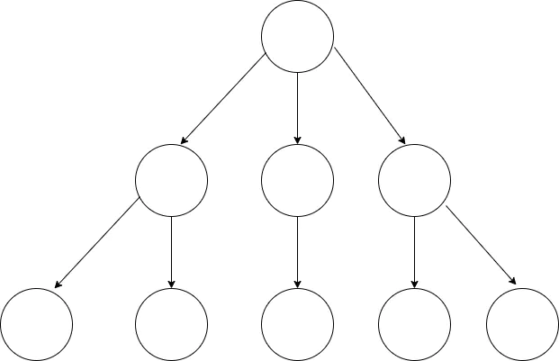 4 | 快速上手——从0到1掌握算法面试需要的数据结构（三） - 图3