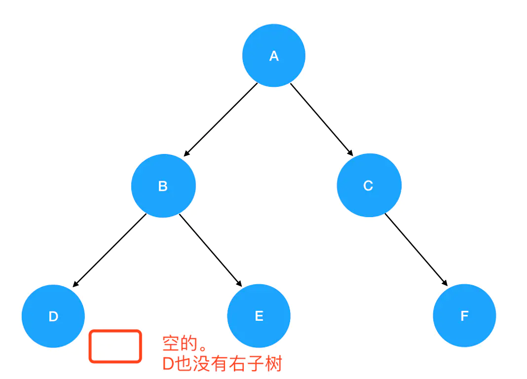 5 | 递归初相见——二叉树递归遍历的三种姿势 - 图8