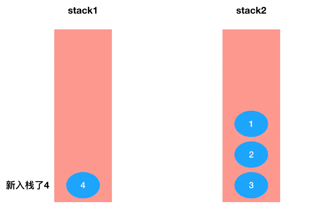 13 | 栈与队列怎么玩（下） - 图3