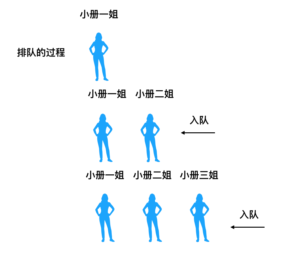 3 | 快速上手——从0到1掌握算法面试需要的数据结构（二） - 图5