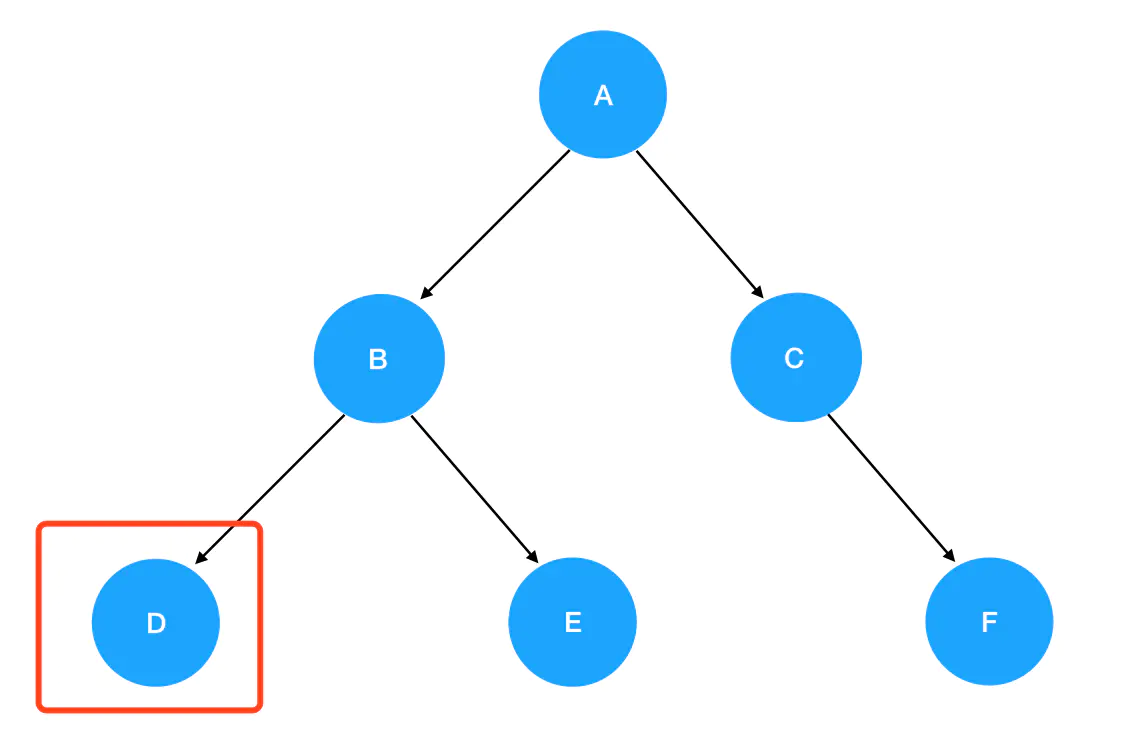 5 | 递归初相见——二叉树递归遍历的三种姿势 - 图6