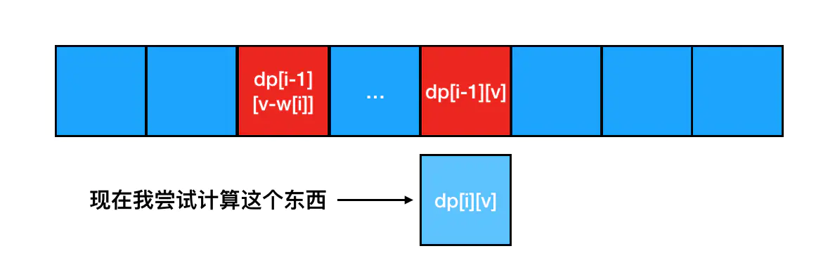 23 | 普通人也能吃透的动态规划思想专题（下） - 图3