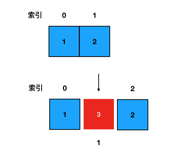 3 | 快速上手——从0到1掌握算法面试需要的数据结构（二） - 图1