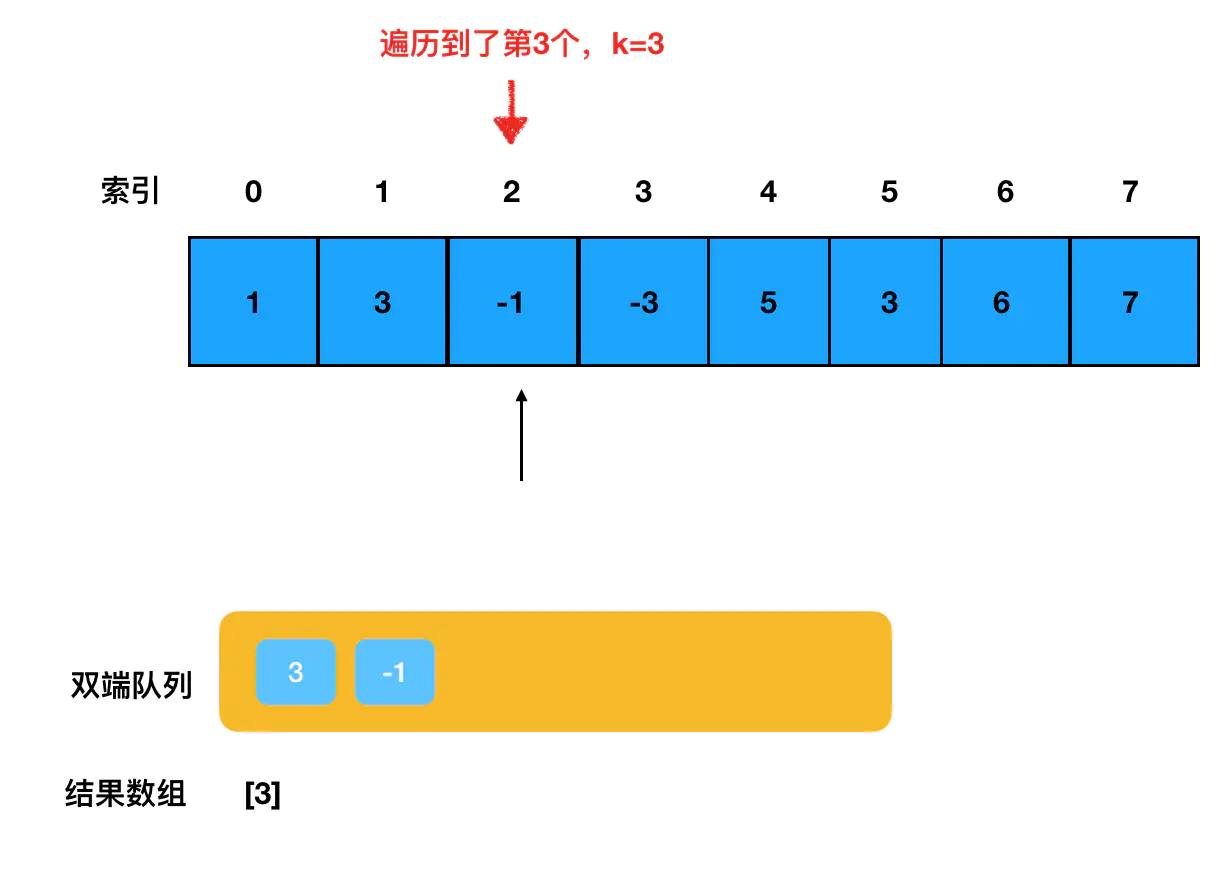 13 | 栈与队列怎么玩（下） - 图9