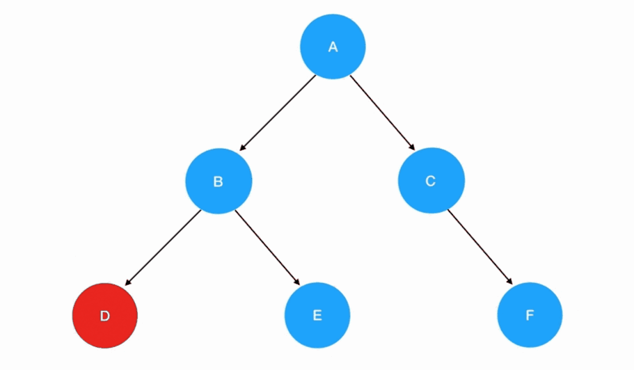 5 | 递归初相见——二叉树递归遍历的三种姿势 - 图15