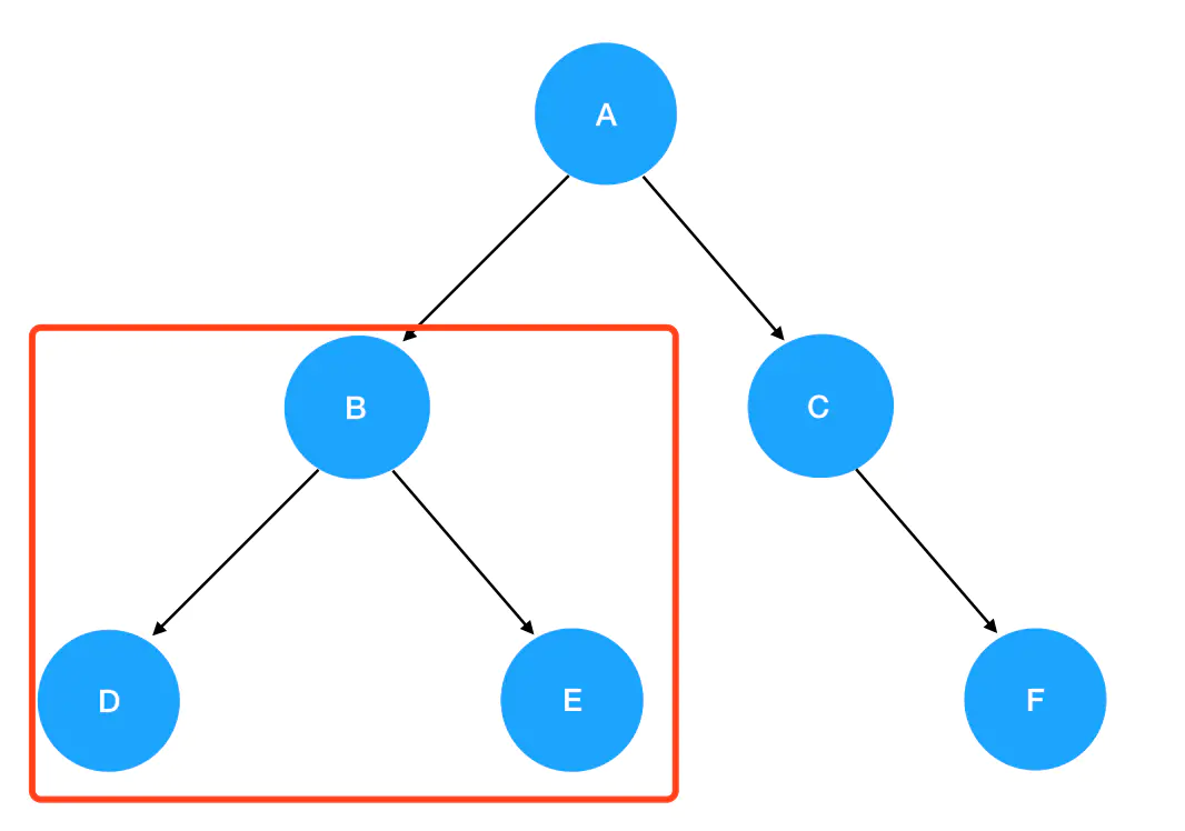 5 | 递归初相见——二叉树递归遍历的三种姿势 - 图5