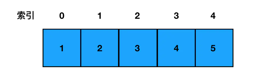 2 | 快速上手——从0到1掌握算法面试需要的数据结构（一） - 图3