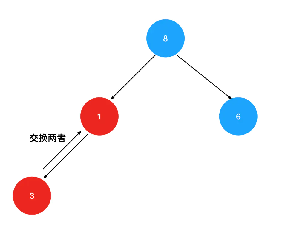 19 | 特殊的二叉树——堆结构及其在排序中的应用 - 图10