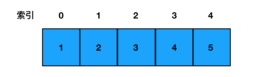 3 | 快速上手——从0到1掌握算法面试需要的数据结构（二） - 图8