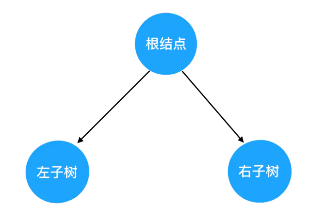 5 | 递归初相见——二叉树递归遍历的三种姿势 - 图1