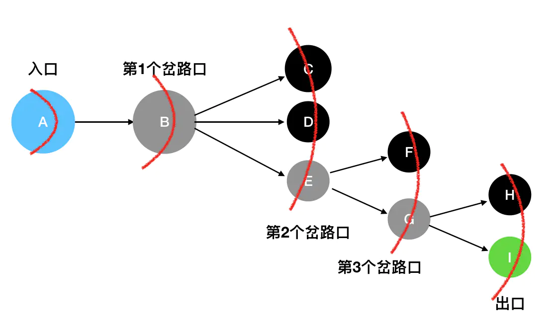 14 | 遍历专题：DFS 与 BFS - 图8