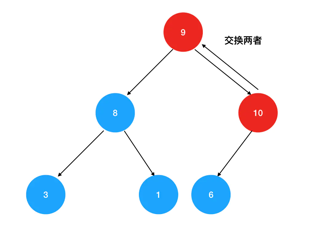 19 | 特殊的二叉树——堆结构及其在排序中的应用 - 图14