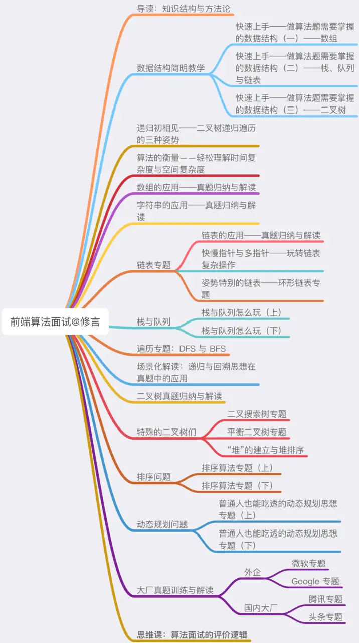 1 | 面试总有套路，算法不是玄学—写给普通人的前端算法面试攻略 - 图3