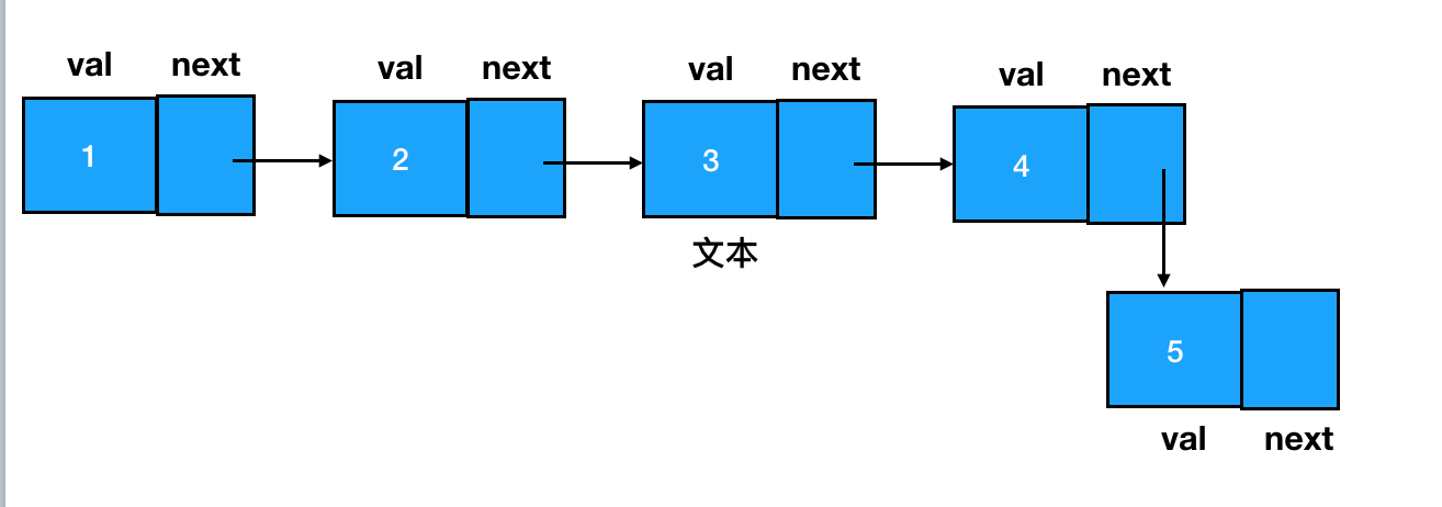 3 | 快速上手——从0到1掌握算法面试需要的数据结构（二） - 图11