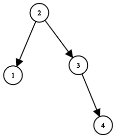 18 | 特殊的二叉树——平衡二叉树专题 - 图5
