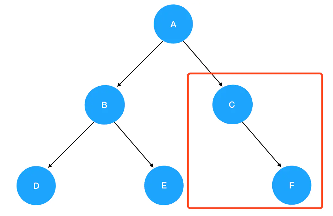 5 | 递归初相见——二叉树递归遍历的三种姿势 - 图10