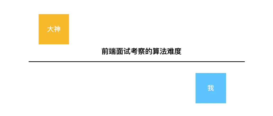 1 | 面试总有套路，算法不是玄学—写给普通人的前端算法面试攻略 - 图1