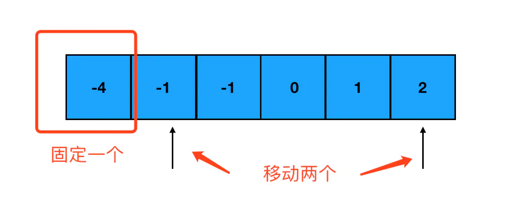 7 | 数组的应用——真题归纳与解读 - 图6