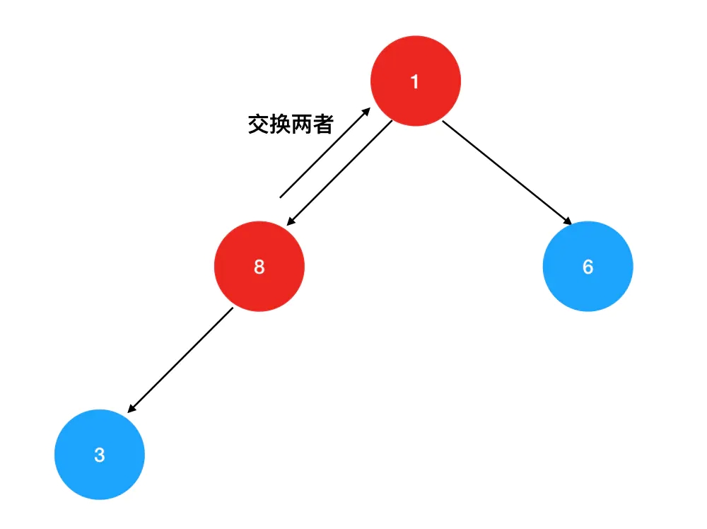 19 | 特殊的二叉树——堆结构及其在排序中的应用 - 图9