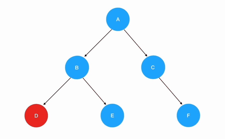 5 | 递归初相见——二叉树递归遍历的三种姿势 - 图13