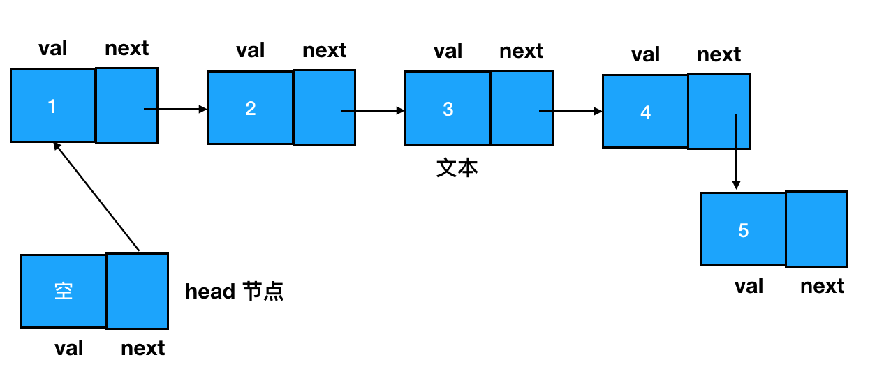 3 | 快速上手——从0到1掌握算法面试需要的数据结构（二） - 图12