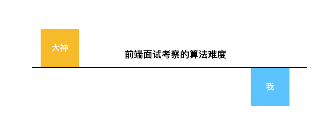 1 | 面试总有套路，算法不是玄学—写给普通人的前端算法面试攻略 - 图2