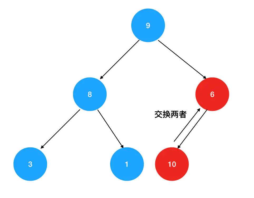 19 | 特殊的二叉树——堆结构及其在排序中的应用 - 图13